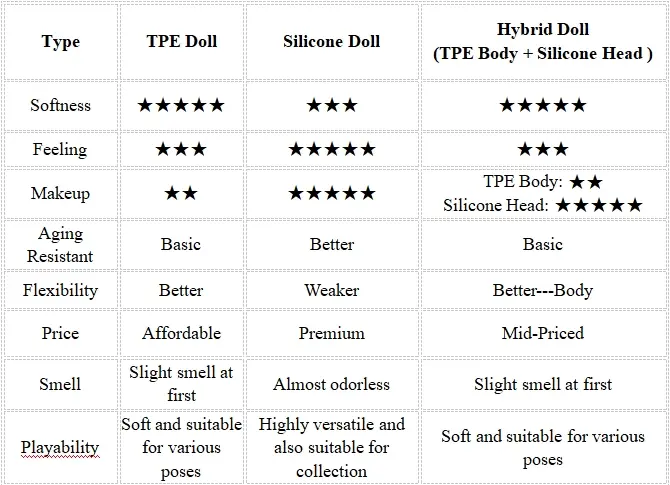 hi love doll sex doll guide
