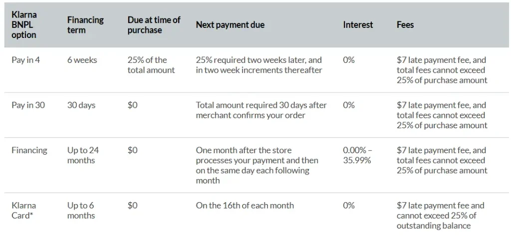 Klarana payment on Hilovedoll