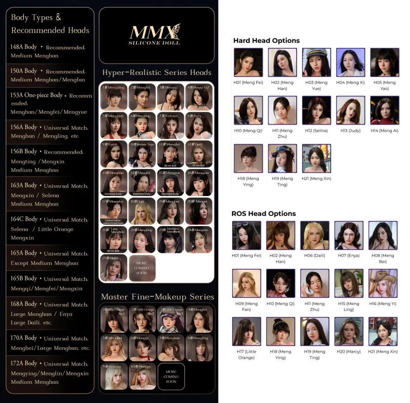 heads guide